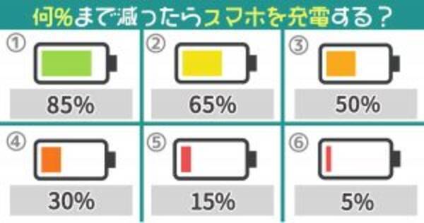 スマホの最適な充電タイミングは 毎日フル充電すると劣化するのか徹底解説 暮らし の