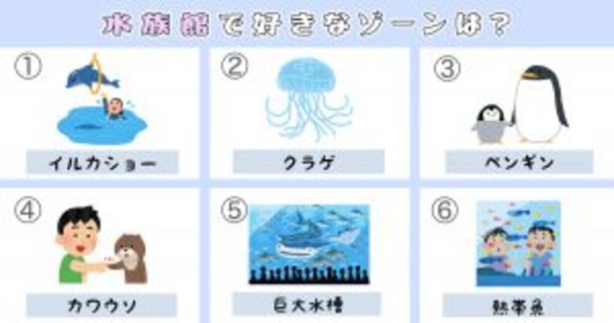 心理テスト あなたは人見知りな性格 水族館テストで調べましょう 年6月日 エキサイトニュース