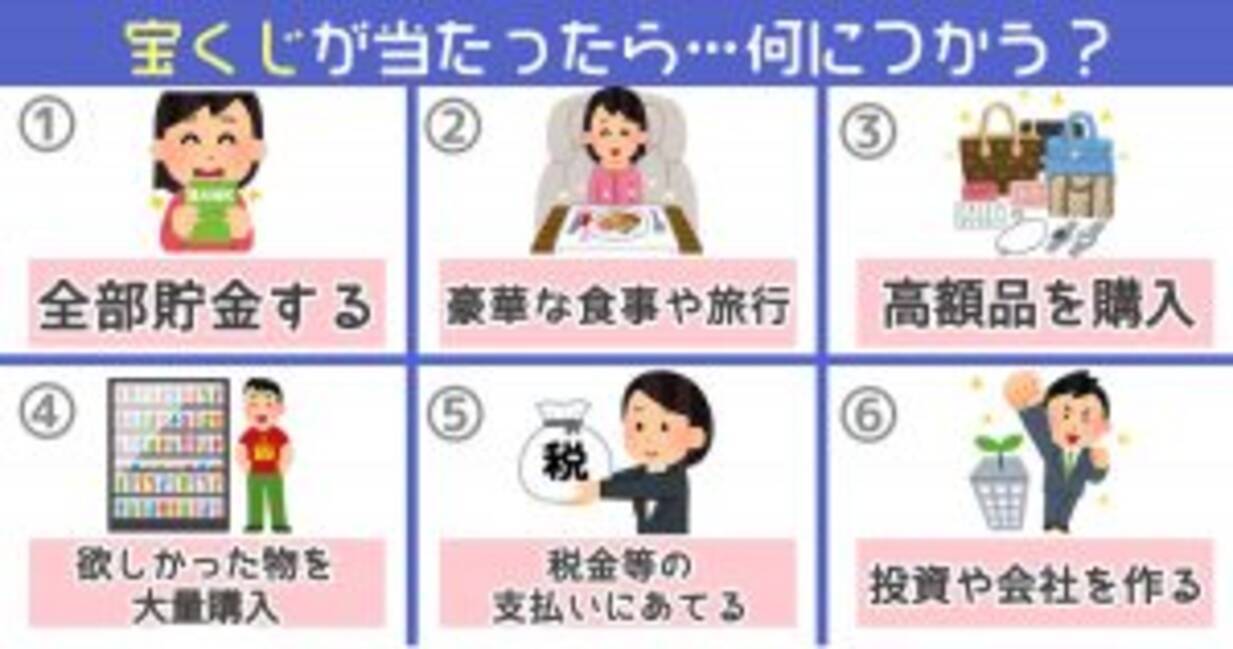 心理テスト サマージャンボ販売開始 宝くじの使い方で あなたの老後 を診断 年7月17日 エキサイトニュース