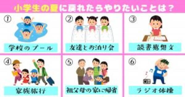 心理テスト あなたの 捨てきれない夢がわかります 年7月26日 エキサイトニュース