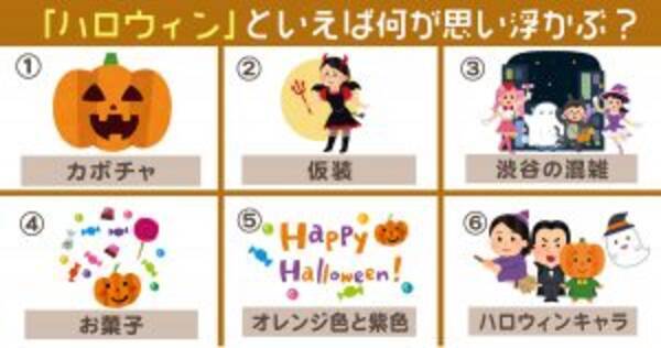 心理テスト 性格診断 あなたにとって ハロウィン といえば何ですか 年10月15日 エキサイトニュース