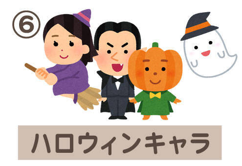 心理テスト 性格診断 あなたにとって ハロウィン といえば何ですか 年10月15日 エキサイトニュース