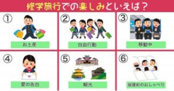 心理テスト 学生時代のあなたの特徴 がわかる 修学旅行の楽しみは何だった 年10月30日 エキサイトニュース