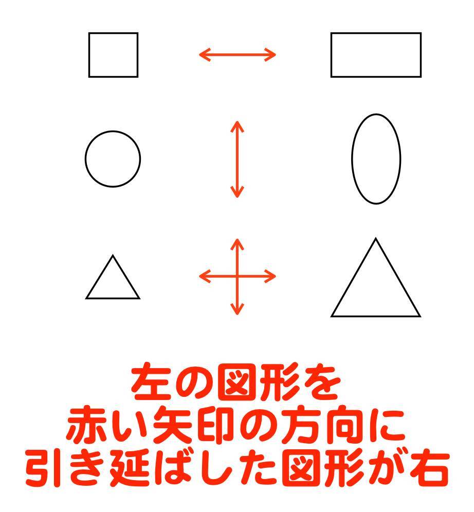 答え合わせ 5分でわかる Iqテスト あなたの知能指数はいくつ 14年11月18日 エキサイトニュース