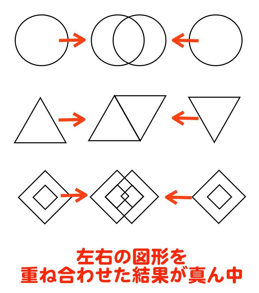 答え合わせ 5分でわかる Iqテスト あなたの知能指数はいくつ 14年11月18日 エキサイトニュース