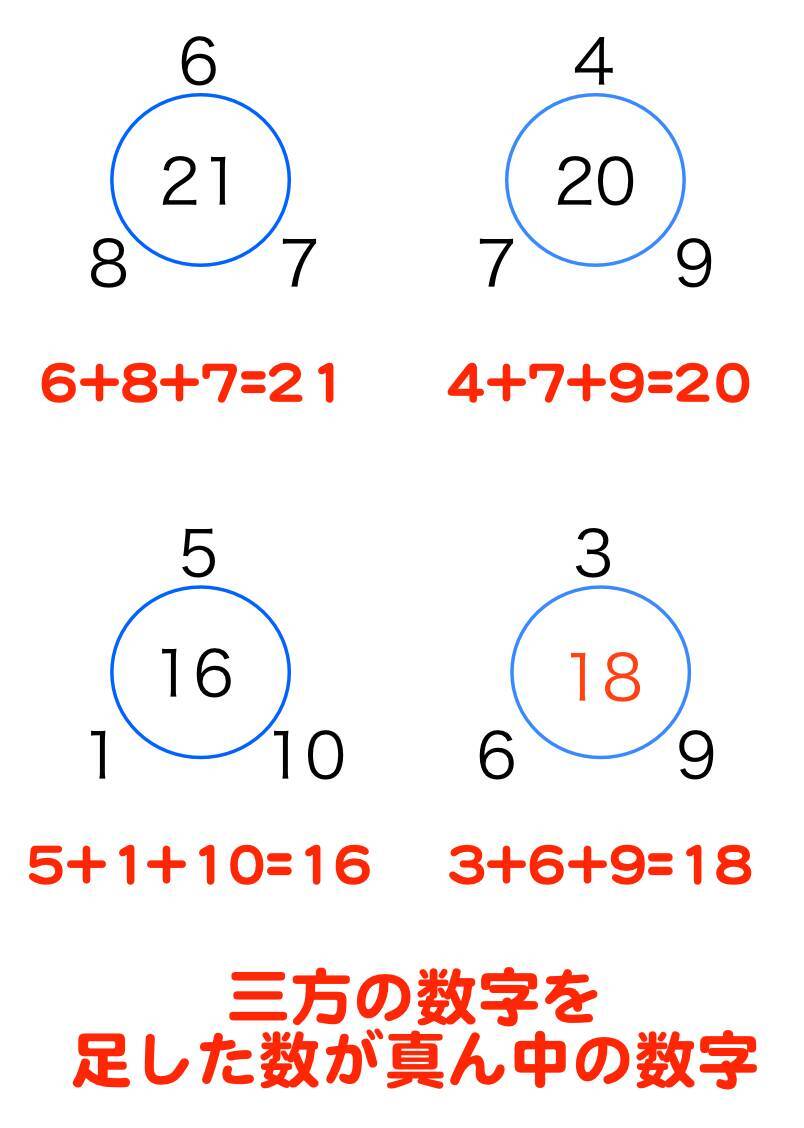 答え合わせ 5分でわかる Iqテスト あなたの知能指数はいくつ 14年11月18日 エキサイトニュース