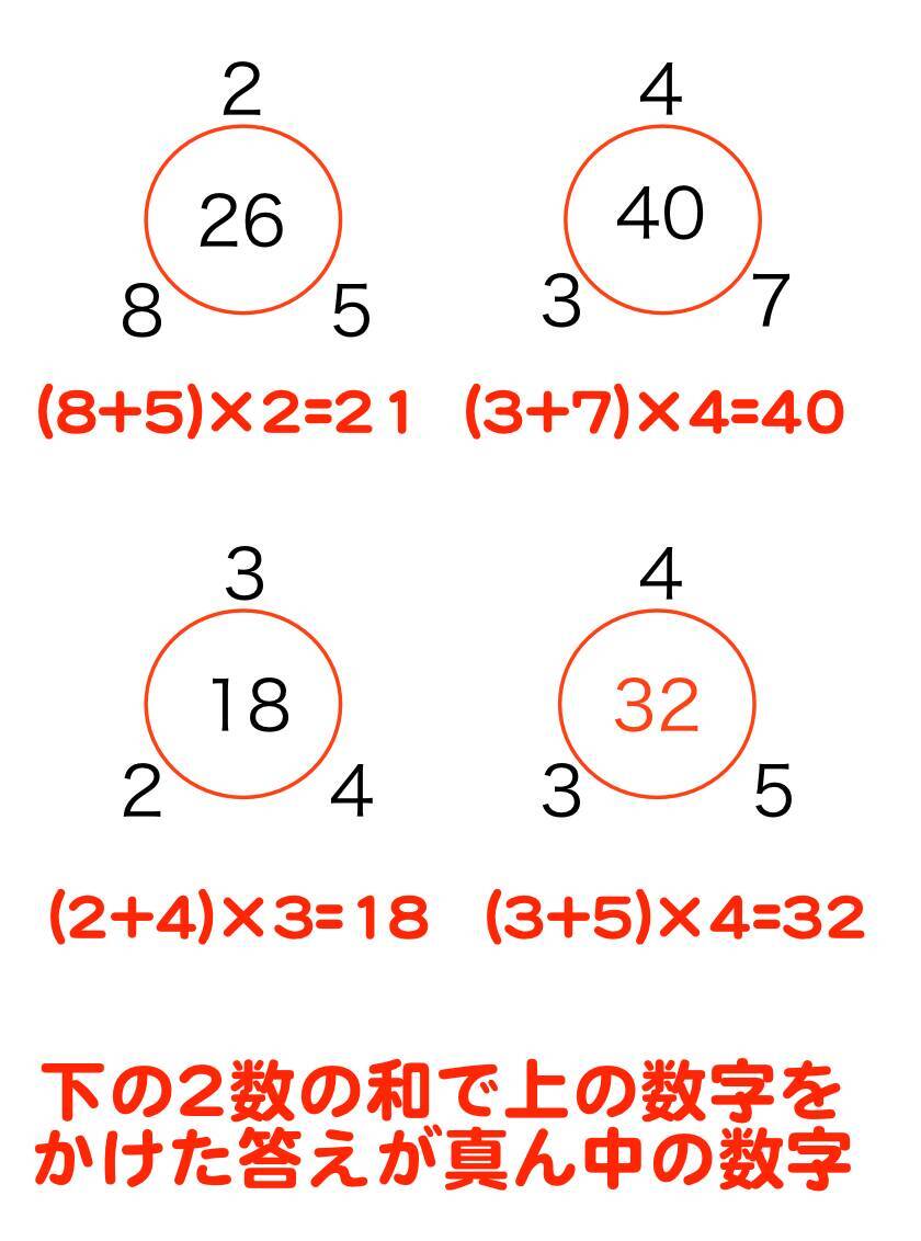 答え合わせ 5分でわかる Iqテスト あなたの知能指数はいくつ 14年11月18日 エキサイトニュース