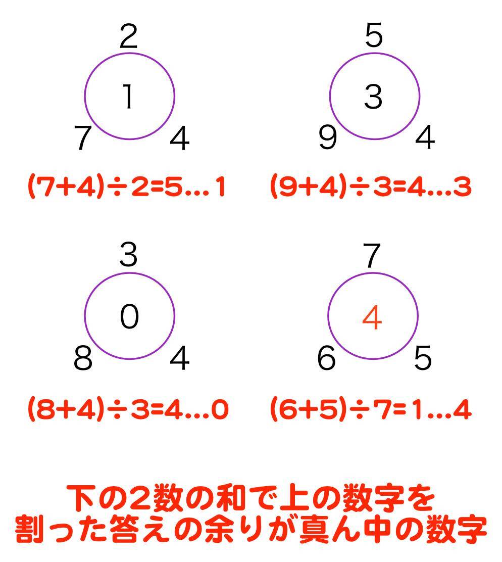 答え合わせ 5分でわかる Iqテスト あなたの知能指数はいくつ 14年11月18日 エキサイトニュース