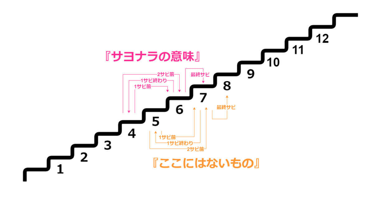 乃木坂46齋藤飛鳥卒業曲『ここにはないもの』と『サヨナラの意味』に秘められた、未来へ向かう“3ステップ”