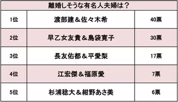 モラハラ悪化しそう 菩薩のように優しい 浮気を許して賛否集めた有名人夫婦3人 19年5月18日 エキサイトニュース
