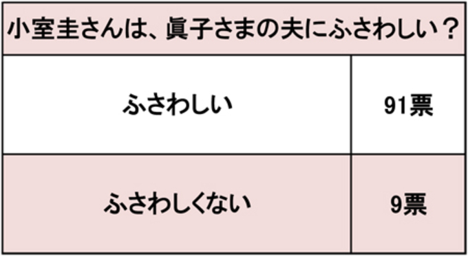 小室圭さんの 超チャラ男パリピ写真 流出 恍惚の表情 で美女たちの肩を抱き 衝撃カラー写真入手 そして眞子さまは 18年11月9日 エキサイトニュース