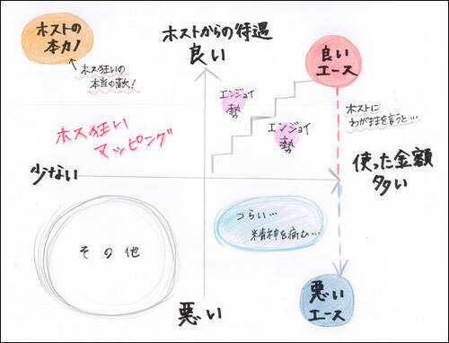容姿や年齢より 使った金額 ホス狂いたちが繰り広げる 担当ホストのエースをめぐる闘争 19年2月23日 エキサイトニュース 3 5