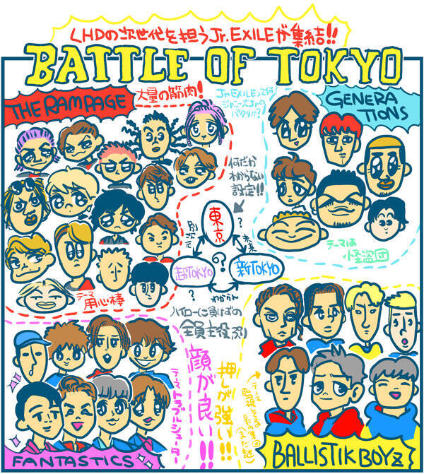 マンガ Jr Exile ってジャニーズjr みたいな Ldh若手の奇祭 Battle Of Tokyo 19年8月5日 エキサイトニュース