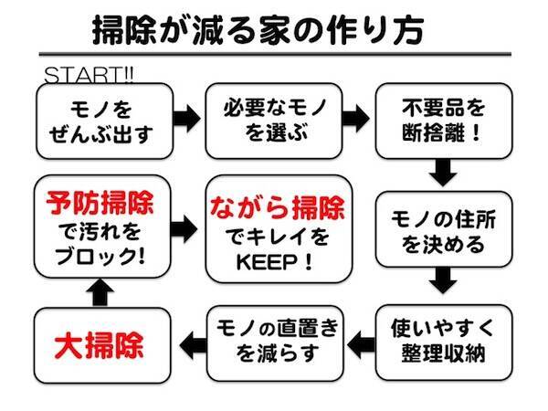 これで2020年の家事が減る！ プロが教える、“汚れ予防”プチテクニック8選 (2019年12月30日) - エキサイトニュース