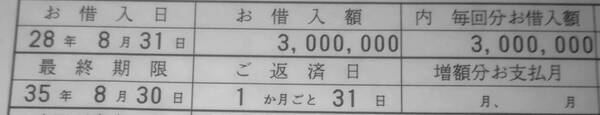 300万円借金してうつに 飲食店開業で50代男性が陥った地獄の日々 2019年10月24日 エキサイトニュース