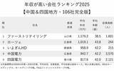 「年収が高い会社ランキング2025【中国＆四国地方・トップ5】中国電力が4位、1位の世界的大企業は？」の画像2