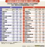 「【中学受験】「プチ・サンデーショック」による志願者増減が目立つ25年入試、残り2カ月のスケジュールの組み方の秘訣とは？」の画像2