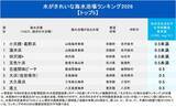 「水がきれいな海水浴場ランキング2026【トップ5】東京と京都から計4カ所がランクイン！」の画像2