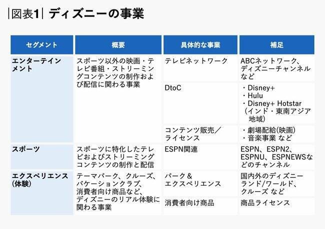 急成長するネットフリックスと追うディズニー、「収益構造」の大きな違いとは？