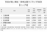 「年収が高い商社・卸売企業ランキング2024【トップ5】2位は三井物産、2000万円超えの1位は？」の画像2