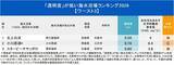 「透明度が「低い」海水浴場ランキング2026【ワースト3】残念な1位は？」の画像2