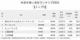 「年収が高い会社ランキング2025【トップ5】4位三菱商事、2位キーエンス、1位は？」の画像2