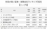「年収が高い証券・保険会社ランキング2025【トップ5】年収倍増で2500万円超えの投資ファンドとは？」の画像2