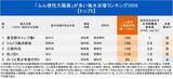 「「ふん便性大腸菌」が多い海水浴場ランキング2026【ワースト5】意外な1位は？」の画像2