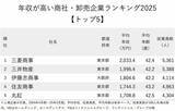 「年収が高い商社・卸売企業ランキング2025【トップ5】三井物産が2位、2000万円超えの1位は？」の画像2