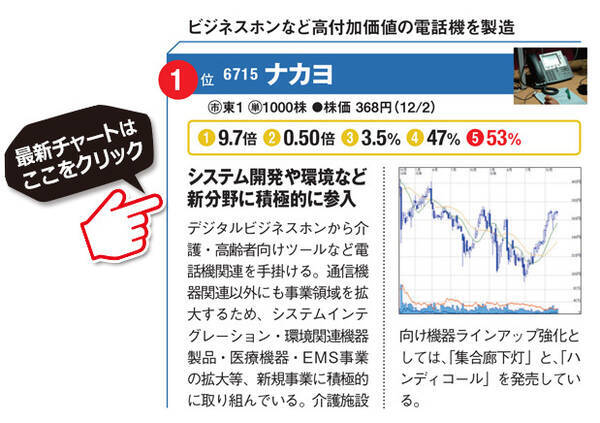 Perもpbrも割安な 好業績株 を発掘できる 5つのスクリーニング条件をプロが伝授 上昇相場でまだまだ上値が追える出遅れ銘柄を狙え 17年1月10日 エキサイトニュース