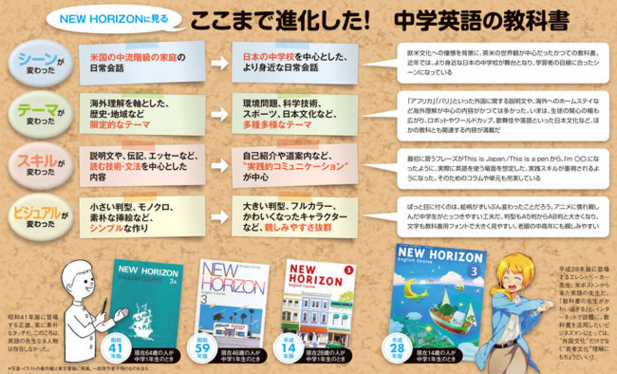 たった300円の最強英語教材 中学教科書 が 使える 理由 17年11月27日 エキサイトニュース
