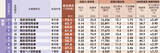 「関東地区の信用金庫「勝ち残りランキング」ベスト10」の画像1