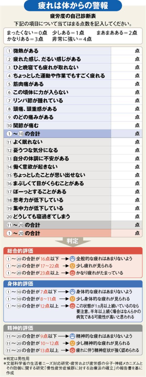 疲労 疲労度の自覚が大切 回復に 緑の香り 10年7月7日 エキサイトニュース