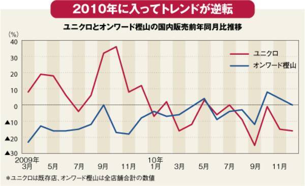 ファッショントレンド これまでで最高のファスト ファッション 論文
