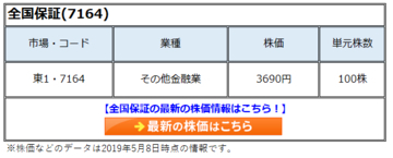 全国保証(7164)の理論株価は現在の3倍程度の １万1500円!「借金はしっかり返す」という 日本人の美徳がある限り成長確実!