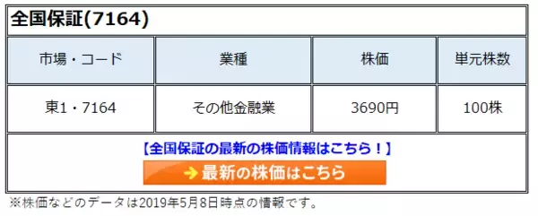 全国保証(7164)の理論株価は現在の3倍程度の １万1500円!「借金はしっかり返す」という 日本人の美徳がある限り成長確実!