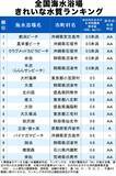 「水がきれいな海水浴場ランキング2019！あなたの地元の海は？」の画像1