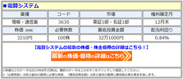 電算システム(3630)、2019年12月期の株主優待の 内容を発表！　100株以上を1年以上保有する株主に、 ハムやお米、八丁味噌など3000円相当の特産品を贈呈