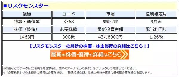 リスクモンスター（3768）、株主優待を一部変更！ カタログギフトなどがもらえる優待に、500株以上＋ 5年以上の保有で利回りがアップする配布基準を新設！