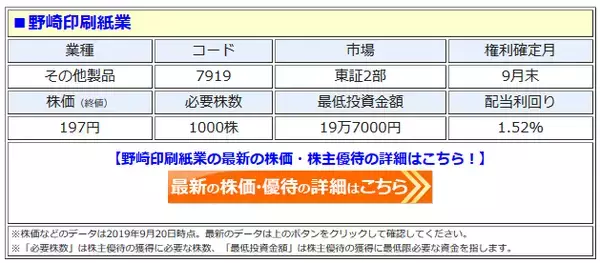 野崎印刷紙業(7919)、株主優待を変更して、優待品が ｢カレンダー｣から｢御朱印帳｣に。9月末に1000株以上 の保有で「炭が裏面に染み出ない御朱印帳」を贈呈！
