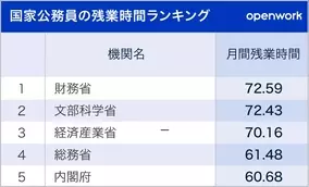 危ない交差点 ワースト1位は大阪府と福岡県 19年9月27日 エキサイトニュース