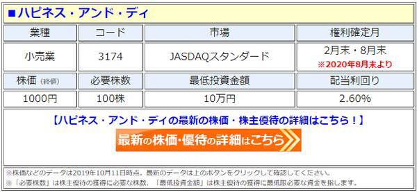 ハピネス アンド ディ 3174 株主優待を変更も 配当 優待利回りは4 超を維持 優待回数が年1回 年2回になるが 優待券などの優待内容はほぼ変わらず 19年10月13日 エキサイトニュース