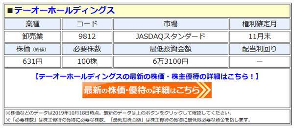 テーオーホールディングス 9812 2019年11月末の 株主優待を中止 従来は北海道の特産品がもらえたが 業績低迷で赤字が続き 継続企業の前提に 疑義注記も 2019年10月19日 エキサイトニュース