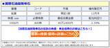 「国際石油開発帝石(1605)、QUOカードの株主優待を 新設！ 12月末時点で400株以上を1年以上保有する 株主にQUOカード贈呈、施設見学会も抽選で当たる！」の画像1