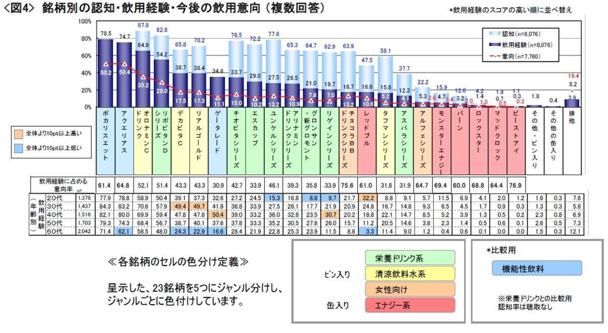 おじさんの飲み物 栄養ドリンクを敬遠する 若者たちにエナジードリンクが人気の理由 2012年9月11日 エキサイトニュース 2 3