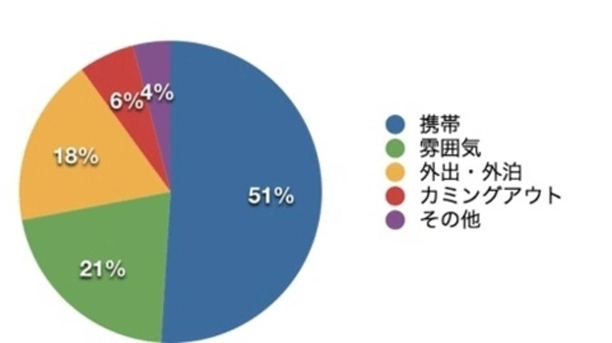 不倫に気づいても半数の夫の気持ちは冷めない 妻に浮気された男性100人 の本音 13年10月22日 エキサイトニュース