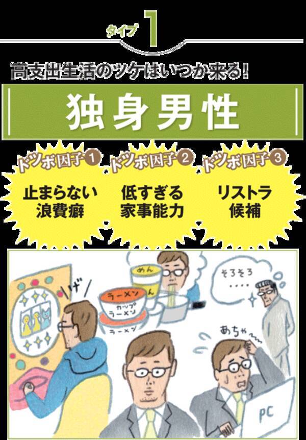 このままでは 下流老人 へまっしぐら 家族構成別の金持ち老後への注意点と対策術とは 16年1月9日 エキサイトニュース