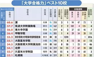 世界のファッション大学人気トップ10 日本のあの学校がパーソンズ上回り2位に 15年9月5日 エキサイトニュース
