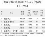 「年収が高い鉄道会社ランキング2024【トップ5】阪急阪神HDが2位、1位は？」の画像2