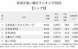 「年収が高い銀行ランキング2025【トップ5】三菱UFJが4位、4年連続の1位は？」の画像2
